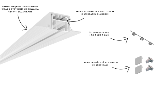 ZZ mMotion biała RE wave.png