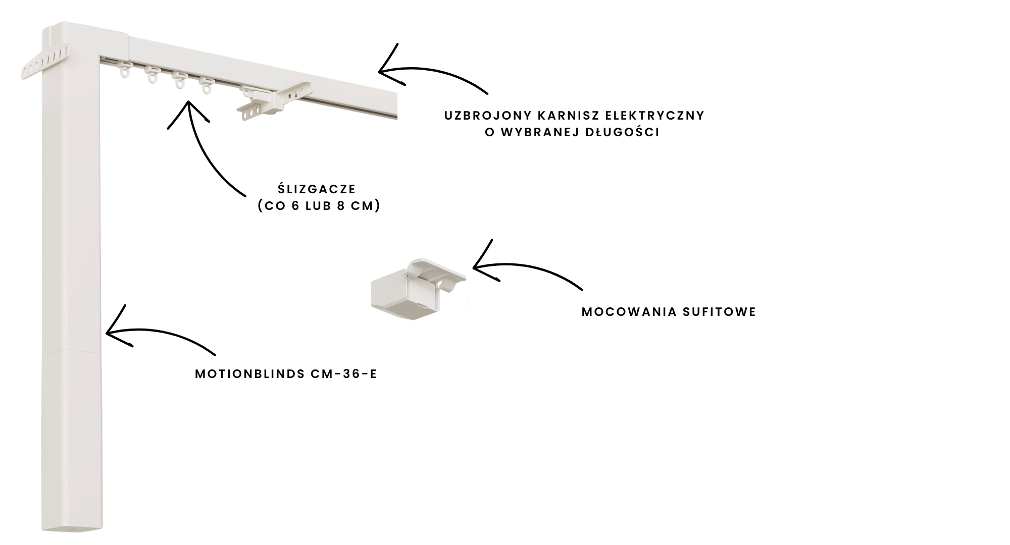 Co wchodzi w skład zestawu karnisza MotionBlinds CM-36 Wave