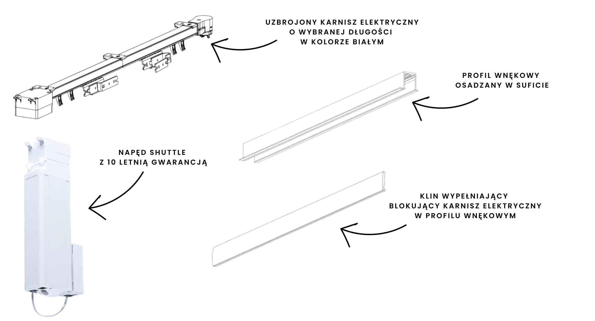 Co wchodzi w skład zestawu karnisza shuttle