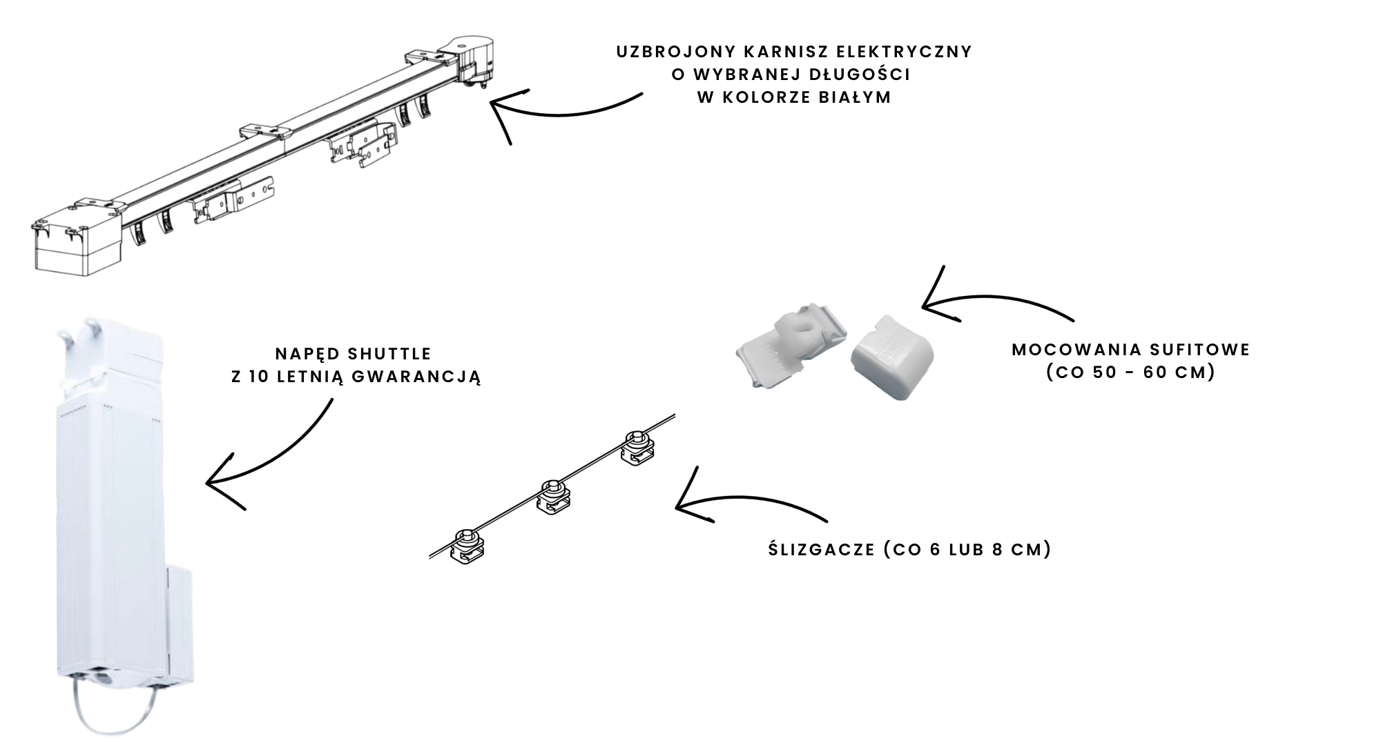 Co wchodzi w skład zestawu karnisza shuttle