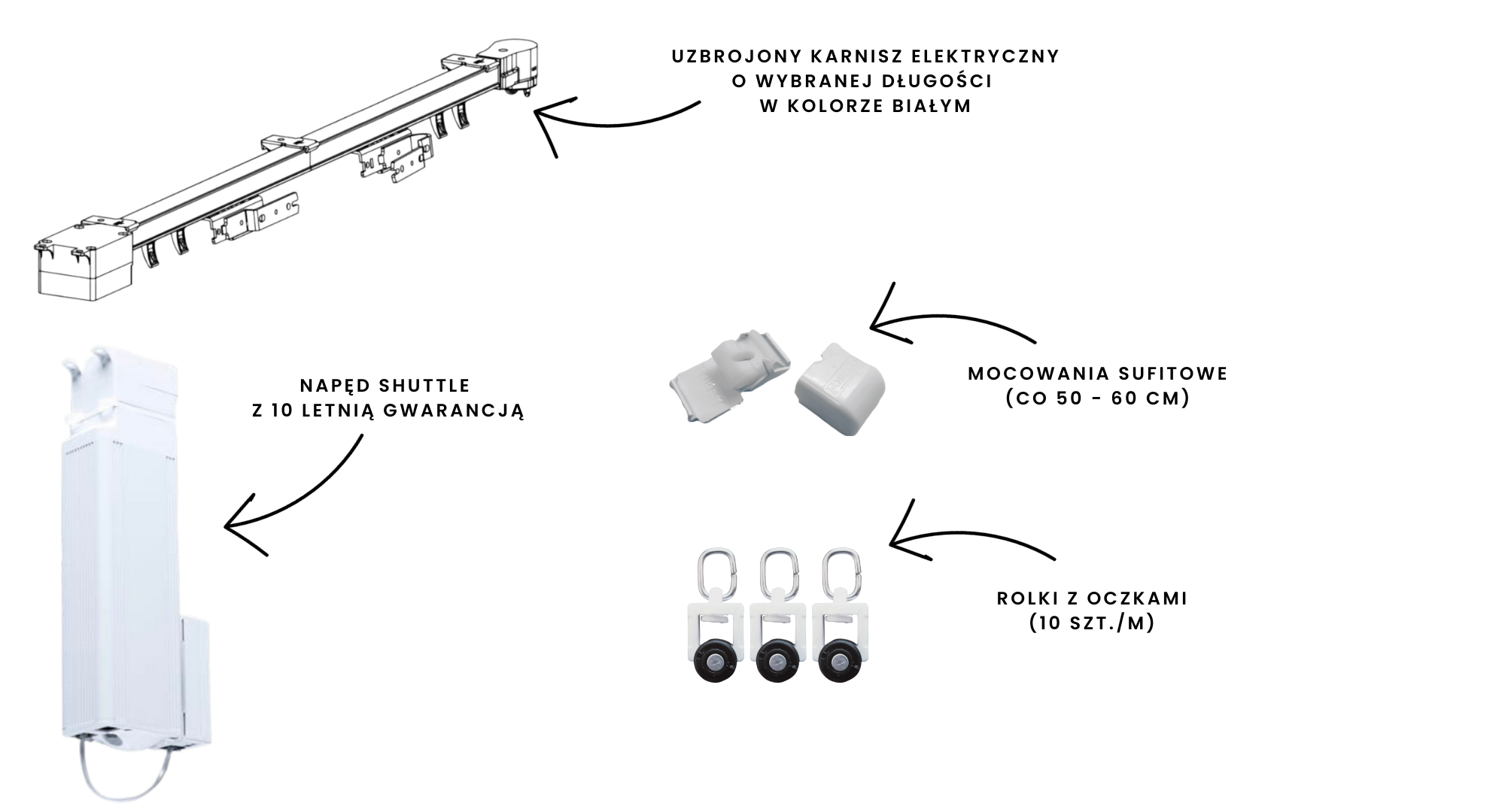 Co wchodzi w skład zestawu karnisza shuttle