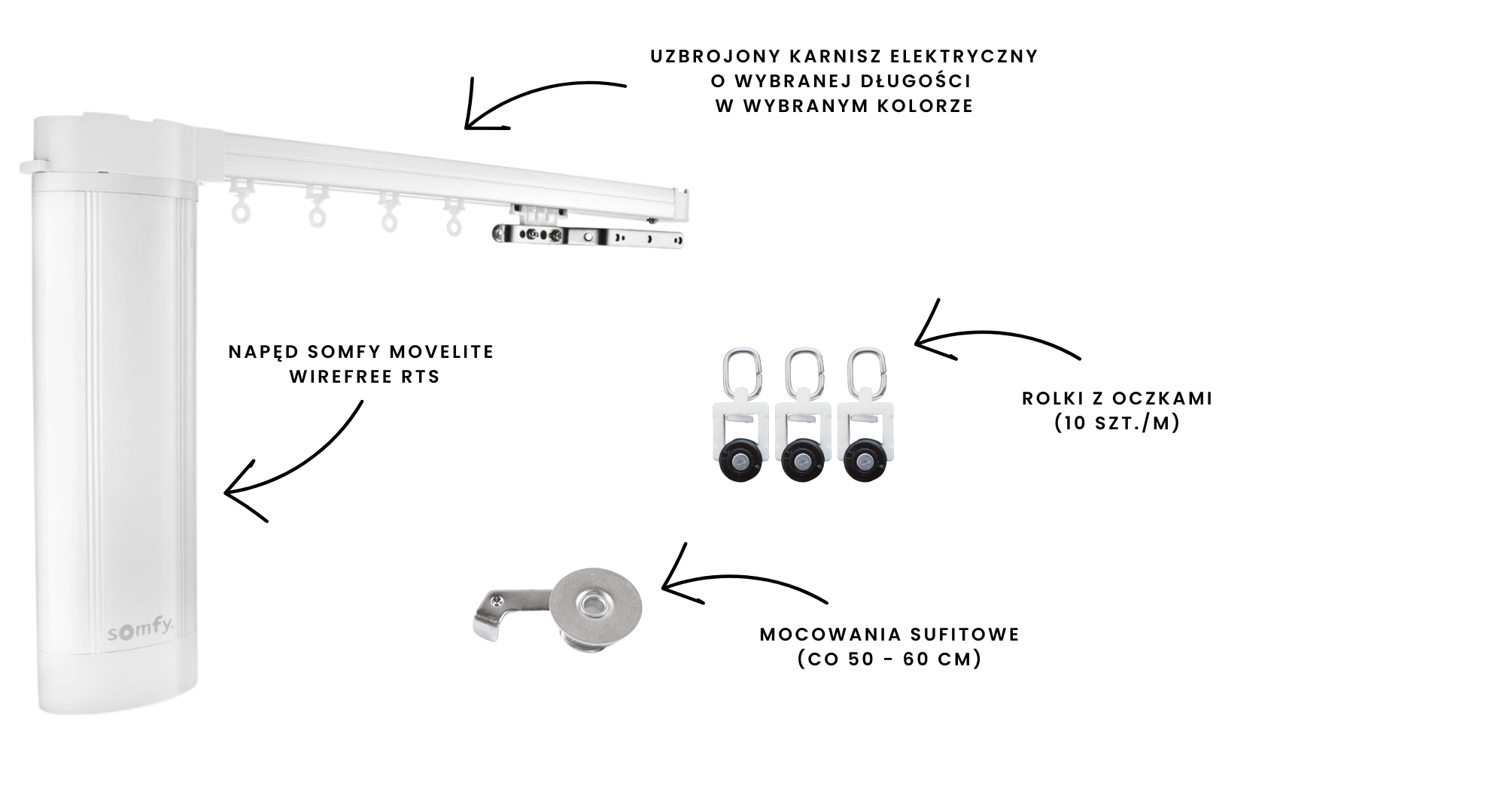 Co wchodzi w skład zestawu karnisza somfy movelite