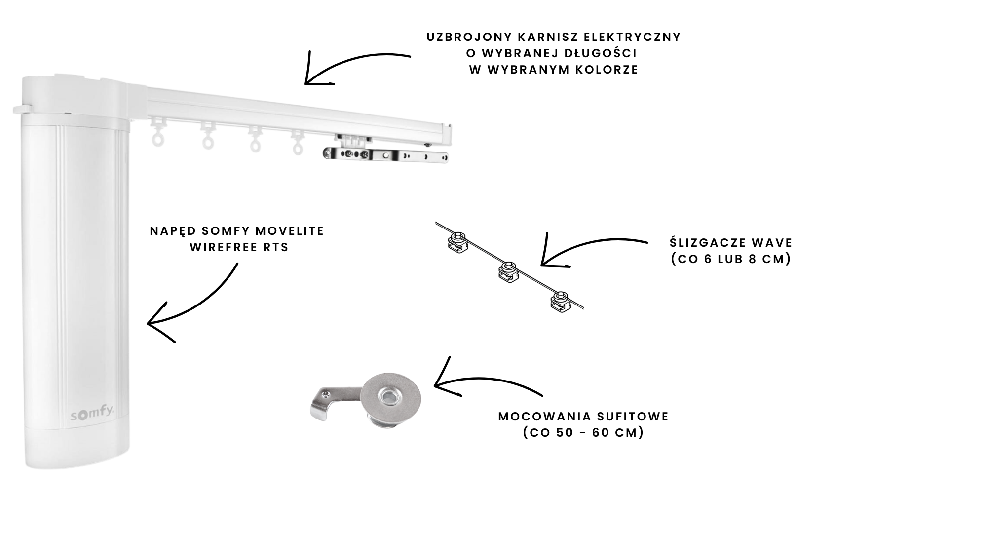 Co wchodzi w skład zestawu karnisza somfy movelite