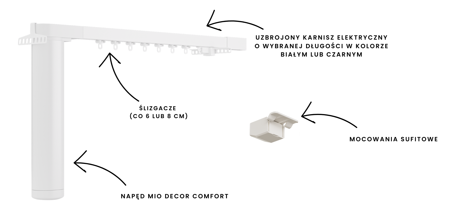 Co wchodzi w skład zestawu karnisza comfort 90 wave