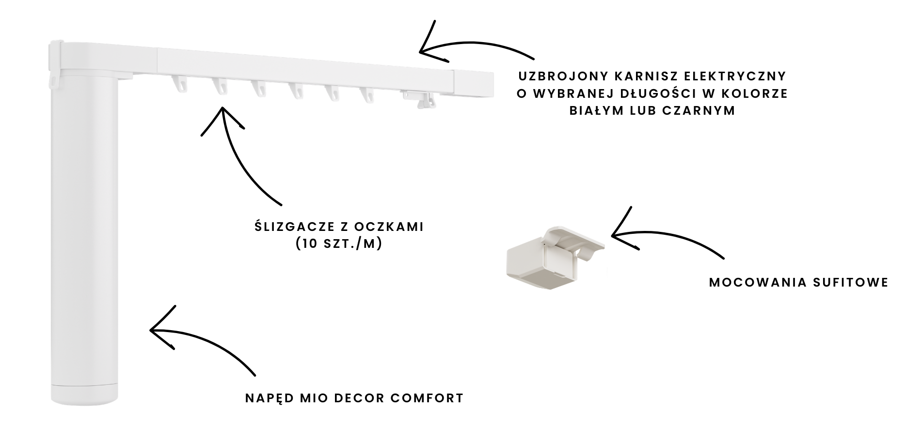 Co wchodzi w skład zestawu karnisza comfort 90